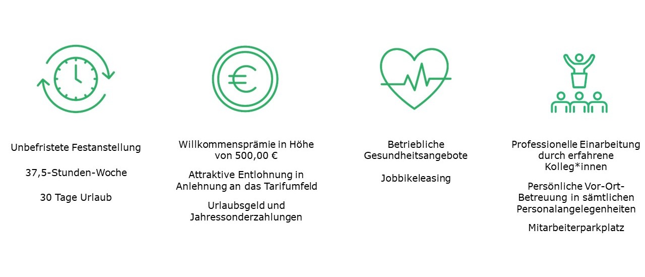 Landingpage Sindelfingen Benefits