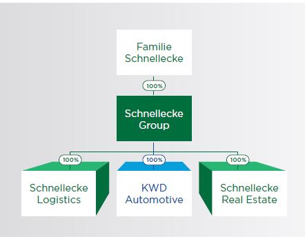 Schnellecke Group Unternehmen