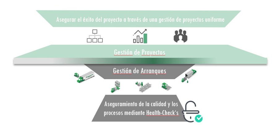 Project Management ES