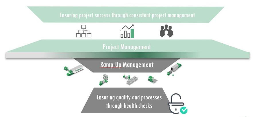 Project Management EN