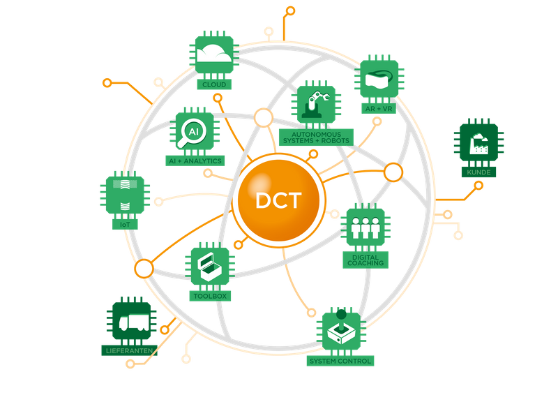 SEL Grafik DCT2